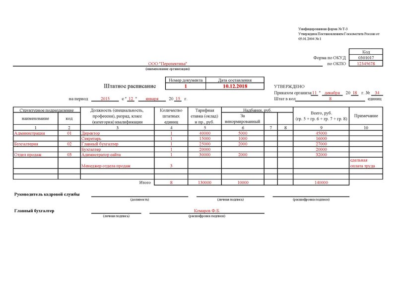 Штатное расписание образец заполнения